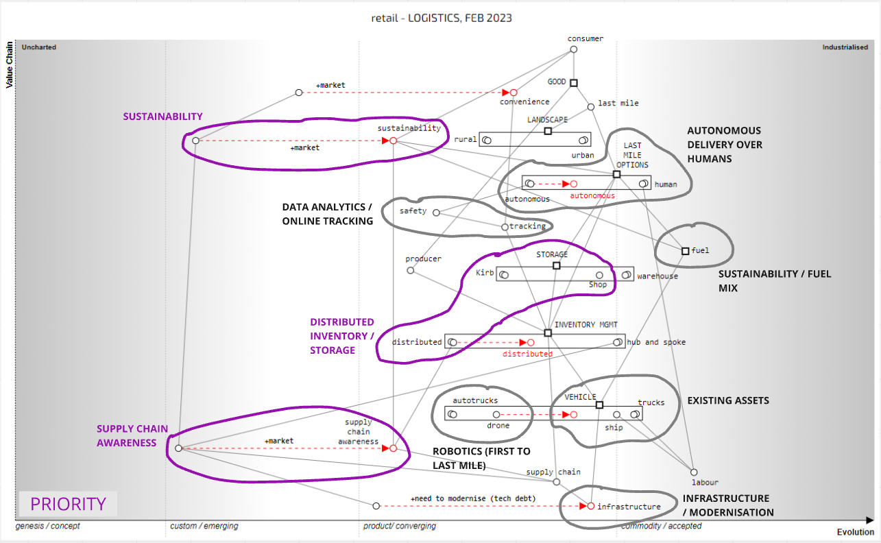 Retail Logistics Map Preview