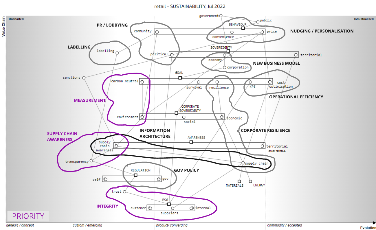 Retail Sustainability Map Preview