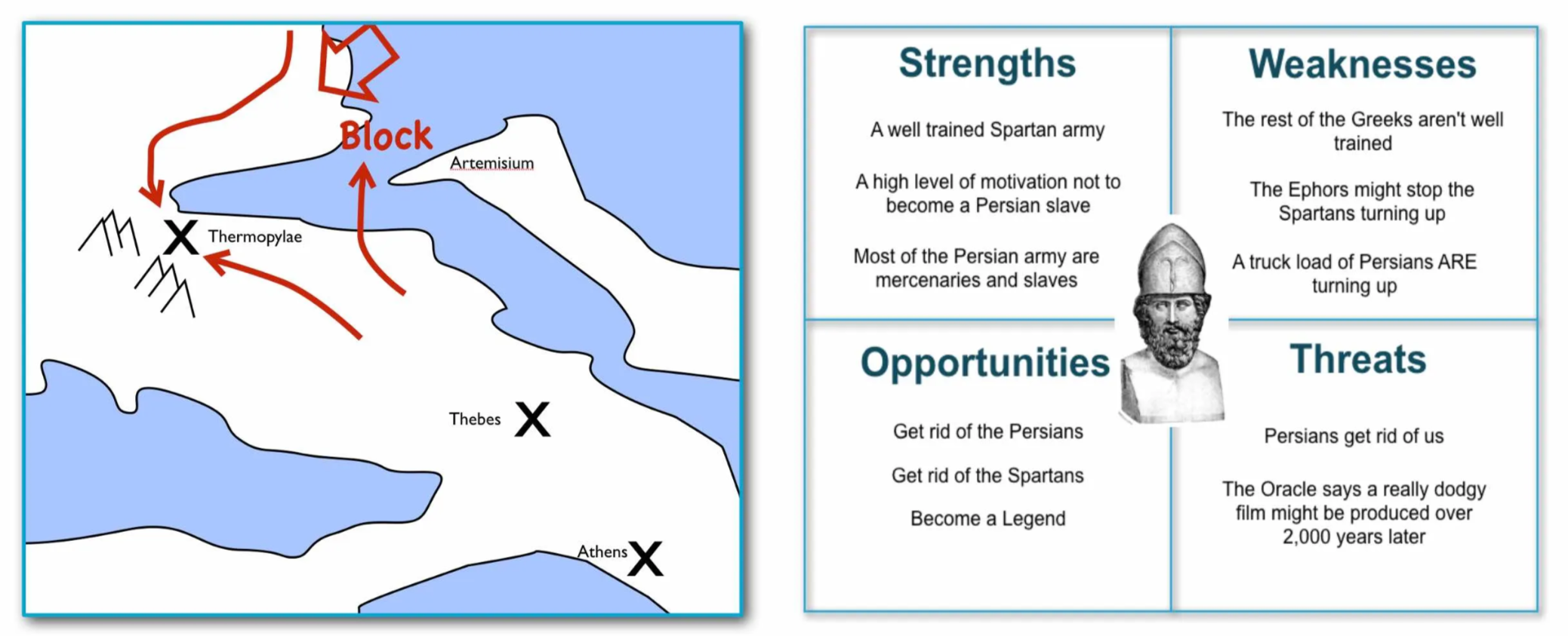 Tactical Map vs SWOT Analysis - Thermopylae