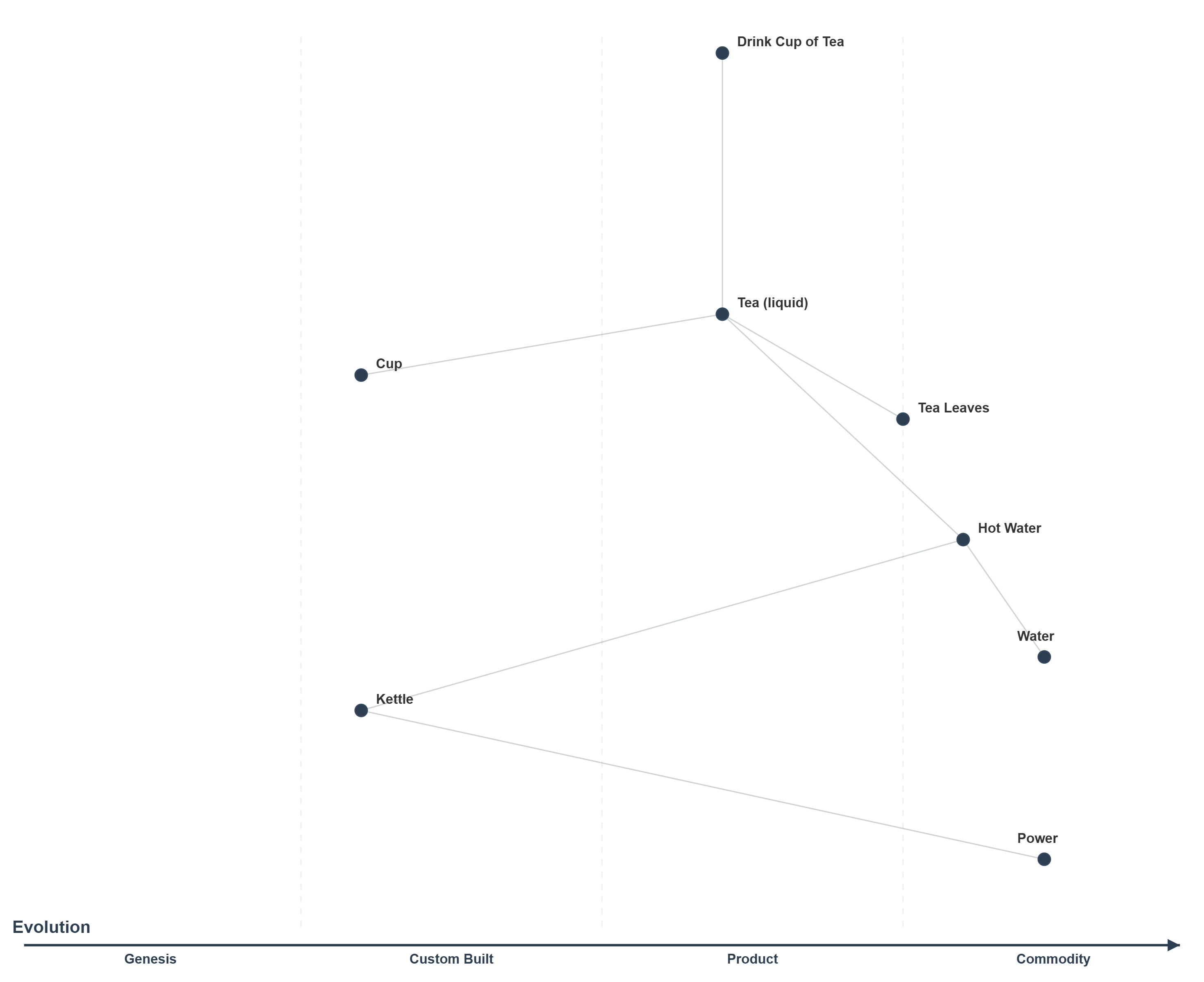 Custom Cup Map - The Obvious Choice